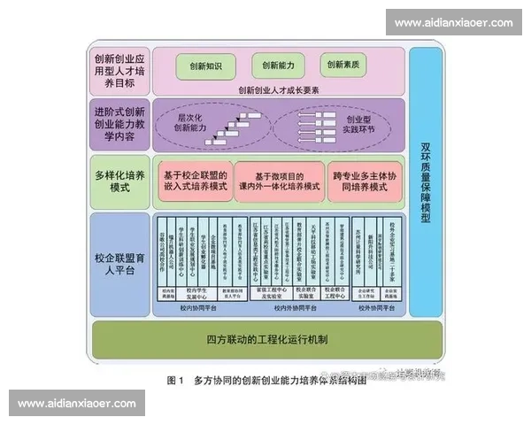 构建面向未来的企业长期战略执行与落地体系创新路径系统化实践探索 - 副本 - 副本