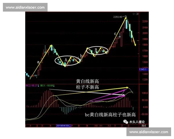 现代竞技体育技术演进与实战应用深度解析研究创新路径探讨分析论 - 副本 - 副本
