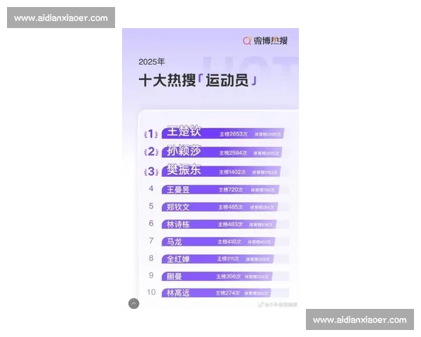 球员身价持续上涨 最新排名揭晓引发热议 - 副本 - 副本