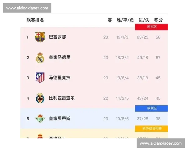 皇马巴萨强强对话引爆西甲争冠悬念焦点之夜多队走势生变赛季关键