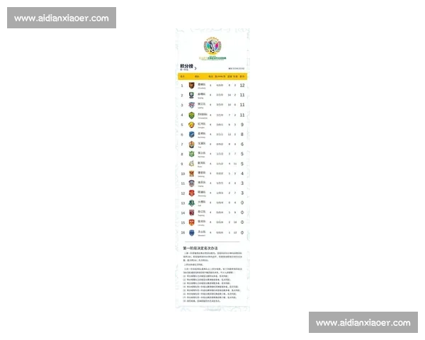 积分榜风云再起球队排名变化折射赛季竞争新格局态势发展全貌 - 副本 (2)