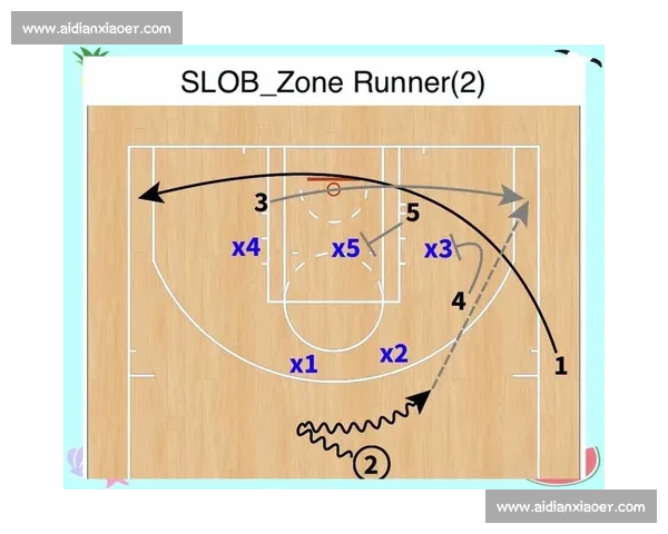 篮球赛事核心要点系统整理与战术趋势及精彩瞬间深度解析 - 副本